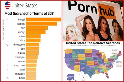 pornhub viral video|Viral Porn Hubs